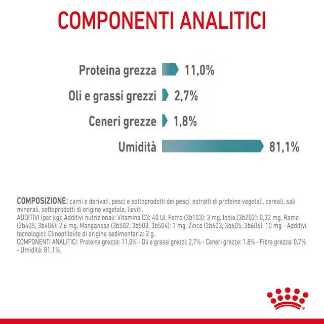 ROYAL CANIN GATTO HAIRBALL CARE 12X85GR SECCO