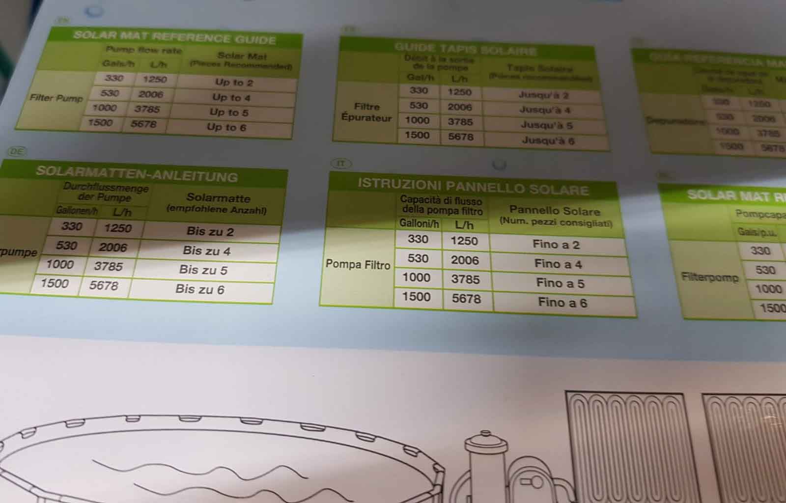 OFFERTA 3 PANNELLI SOLARI PER RISCALDARE ACQUA PISCINA