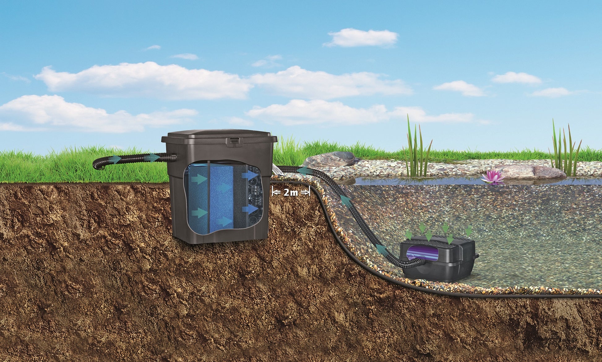 SET FILTRO CONTINUO CON UVC PONTEC PONDOCLEAR SET 4000