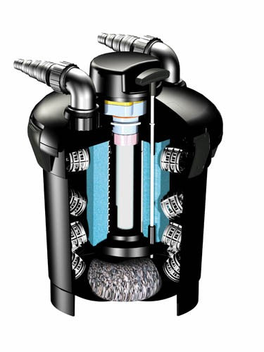 SET FILTRO A PRESSIONE CON UVC PONTEC PONDOPRESS 15000