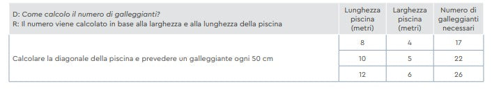 OFFERTA 17 GALLEGGIANTI DI SVERNAGGIO PER PISCINE FINO A 8X4 METRI