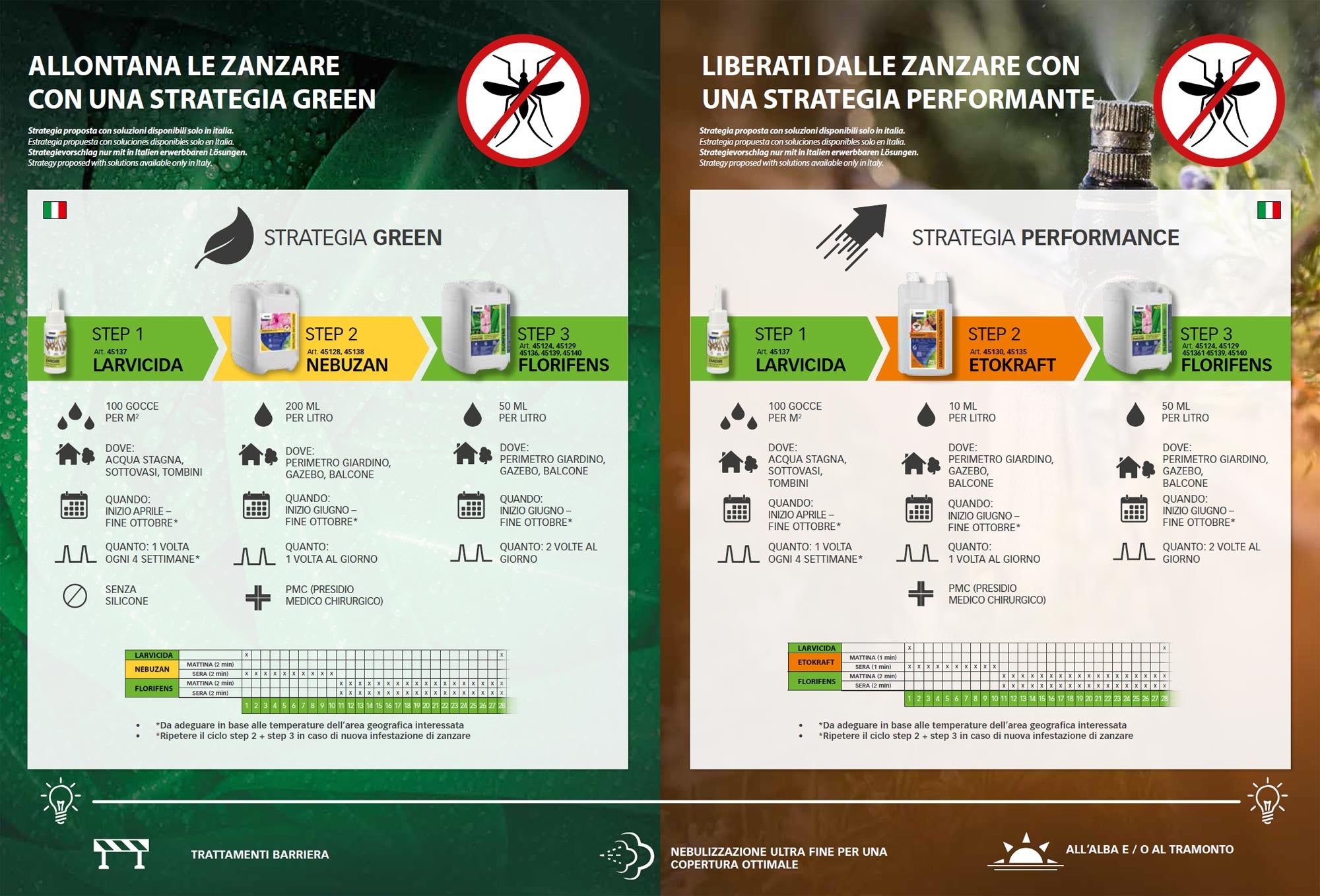 Kit antizanzare portatile Geyser 2 L verde con Florifens Stocker - immagine 4