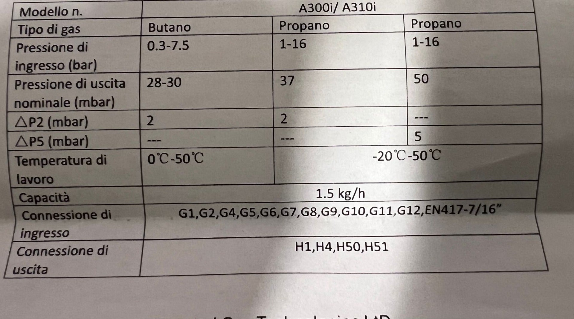 REGOLATORE DEL GAS TIPO A310I/A300I